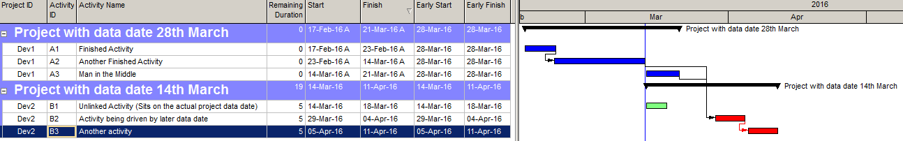schedule impacted by differing data dates